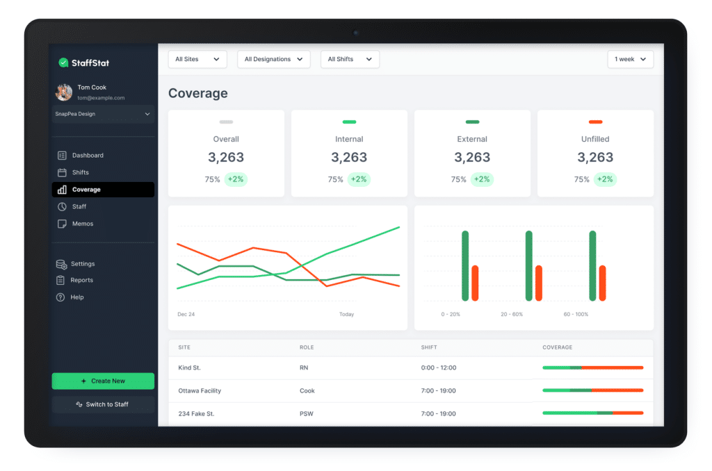 StaffStat call-out software, fill open shifts and ensure fair and proper call-outs.
